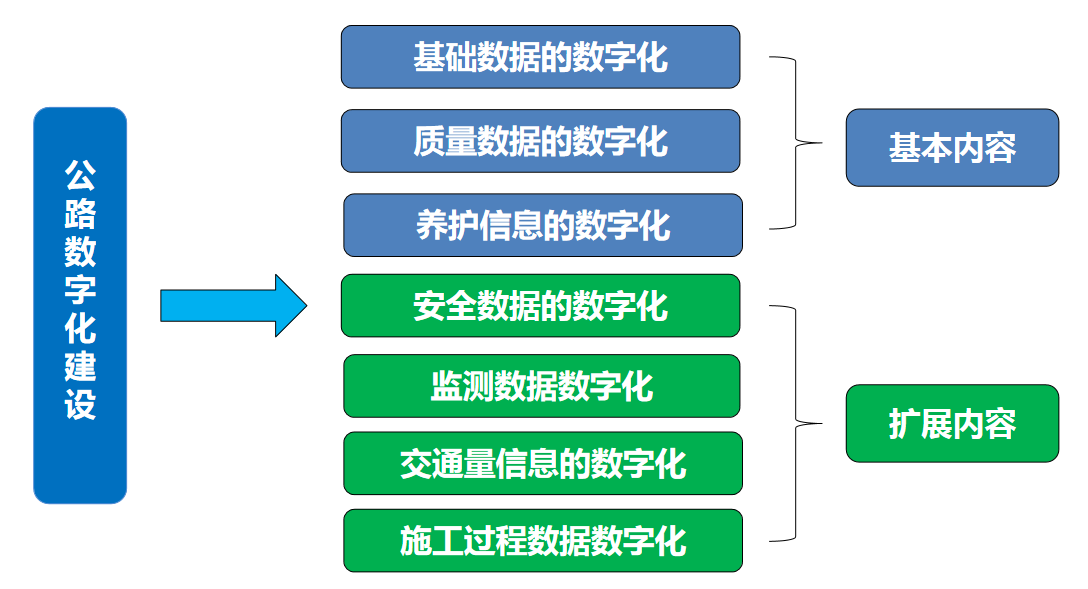 智慧交通養(yǎng)護(hù)(圖5)
