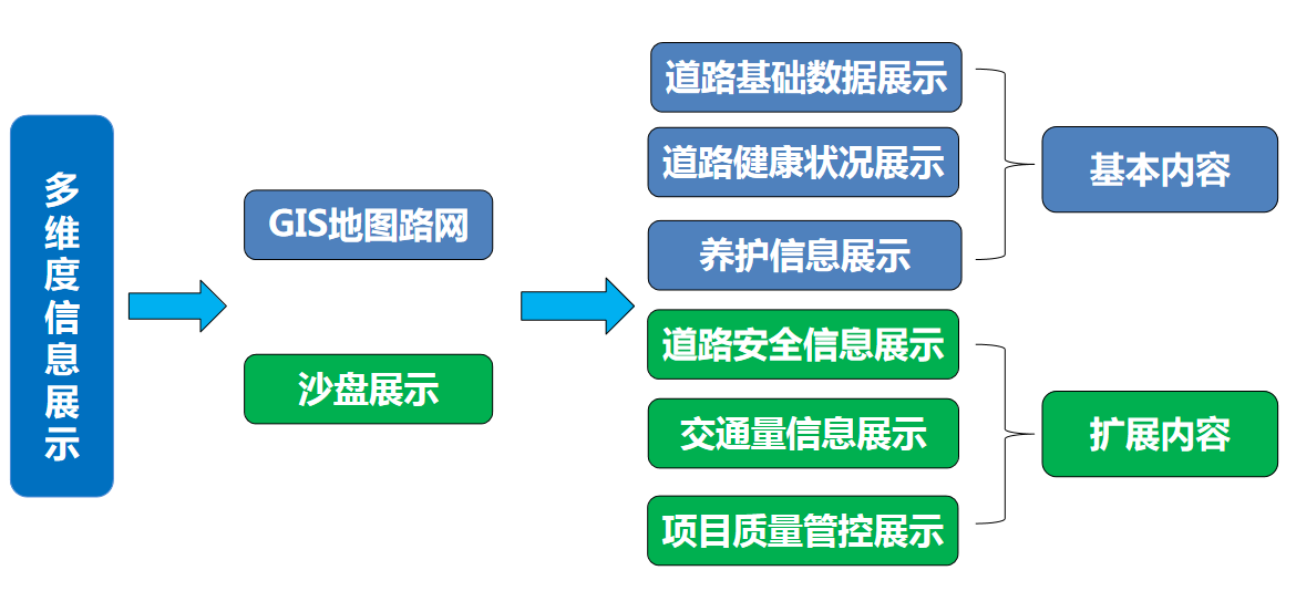 智慧交通養(yǎng)護(hù)(圖7)