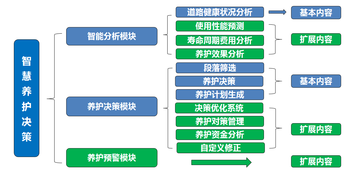 智慧交通養(yǎng)護(hù)(圖13)