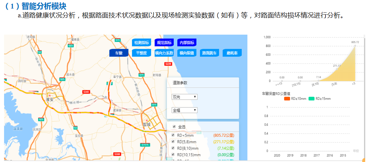智慧交通養(yǎng)護(hù)(圖14)