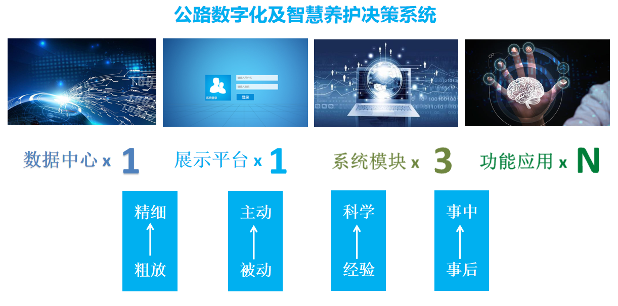 智慧交通養(yǎng)護(hù)(圖2)