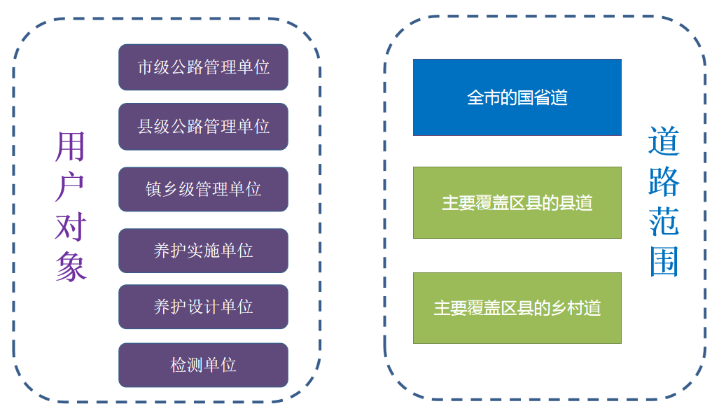 智慧交通養(yǎng)護(hù)(圖4)