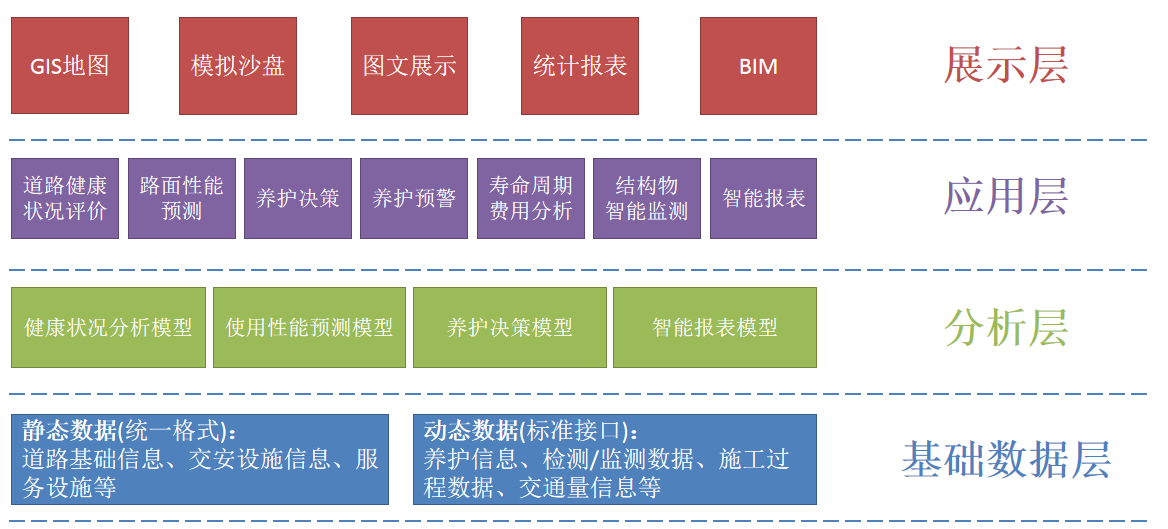 智慧交通養(yǎng)護(hù)(圖3)
