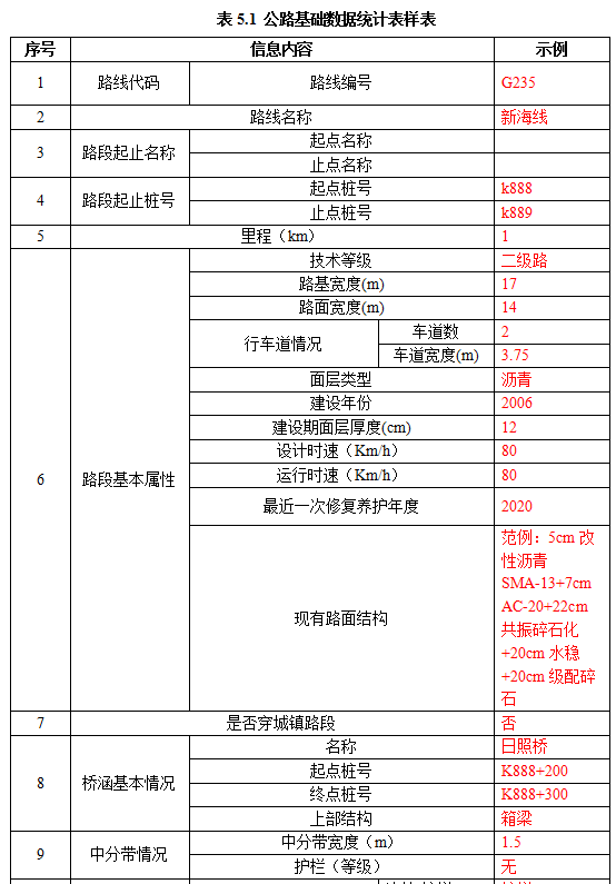 公路數(shù)字化及智慧養(yǎng)護管理決策系統(tǒng)建設主要內容(圖1)