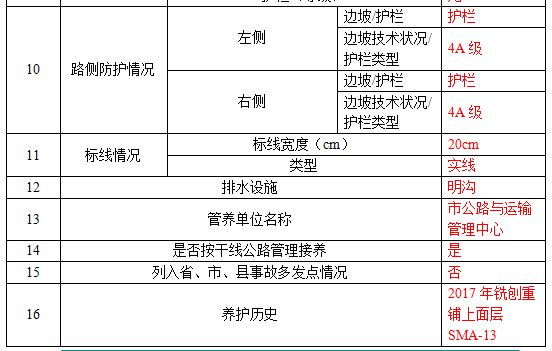 公路數(shù)字化及智慧養(yǎng)護管理決策系統(tǒng)建設主要內容(圖2)