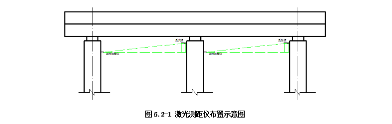 橋墩沉降監測方案(圖1)