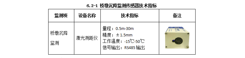 橋墩沉降監測方案(圖2)