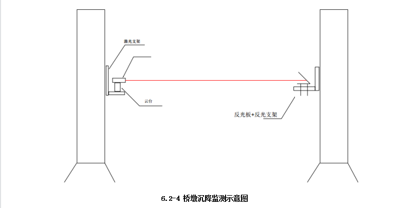 橋墩沉降監測方案(圖5)