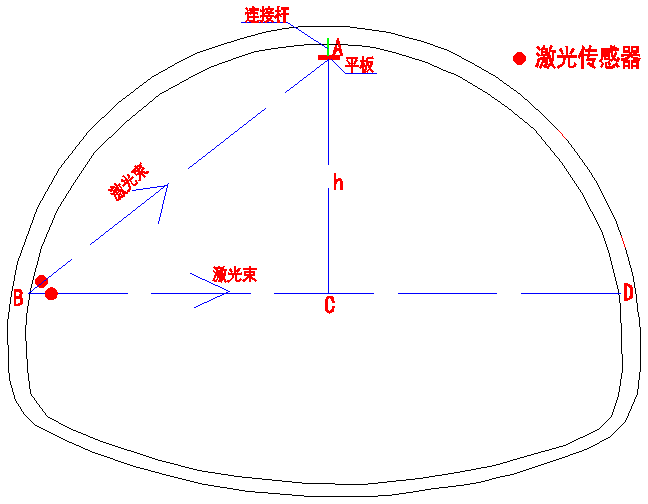 隧道健康監測系統-拱頂沉降和收斂監測(圖3)