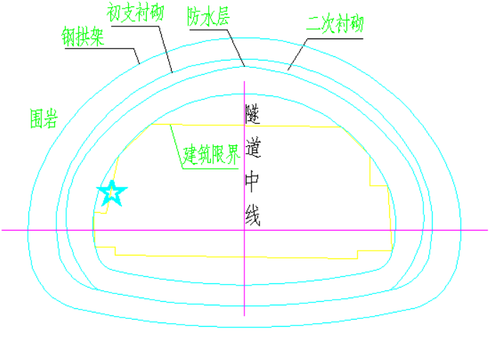 隧道健康監測系統-拱頂沉降和收斂監測(圖6)
