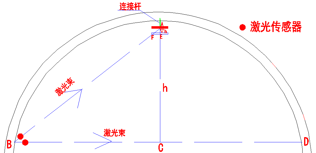 隧道健康監測系統-拱頂沉降和收斂監測(圖4)
