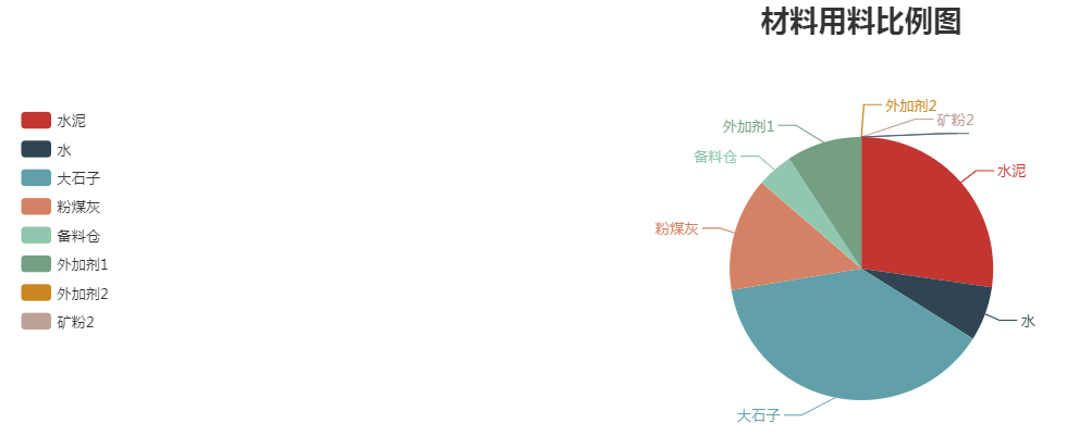 混凝土拌合站運(yùn)行監(jiān)測(cè)系統(tǒng)(圖3)