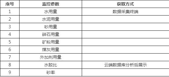 拌合站信息化管理系統(tǒng)(圖1)