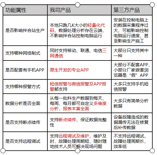 拌合站信息化管理系統(tǒng)(圖6)