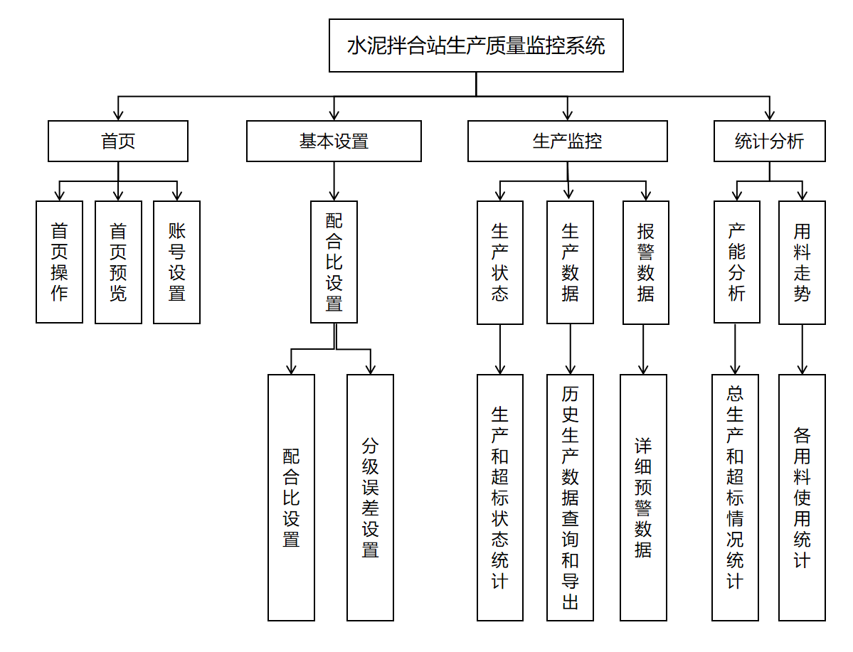 拌合站信息化管理系統(tǒng)(圖3)