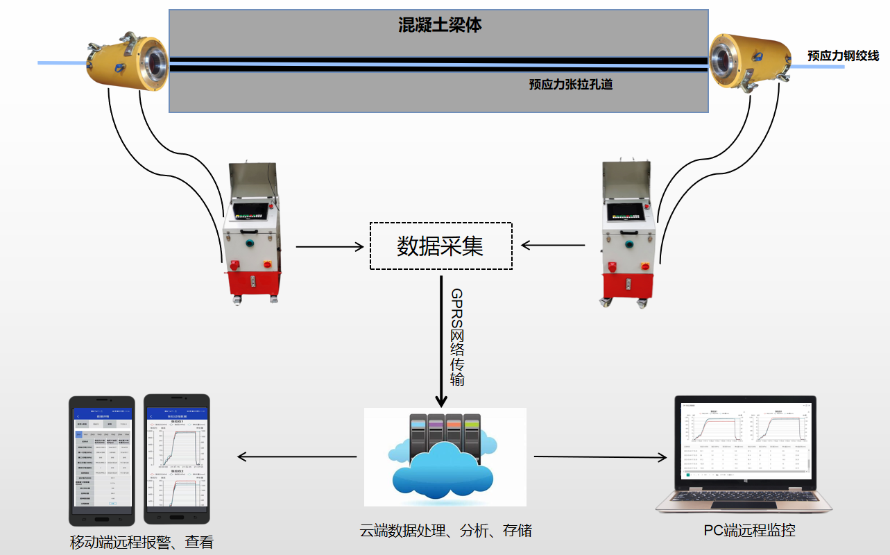 智能張拉管理系統(tǒng)(圖1)