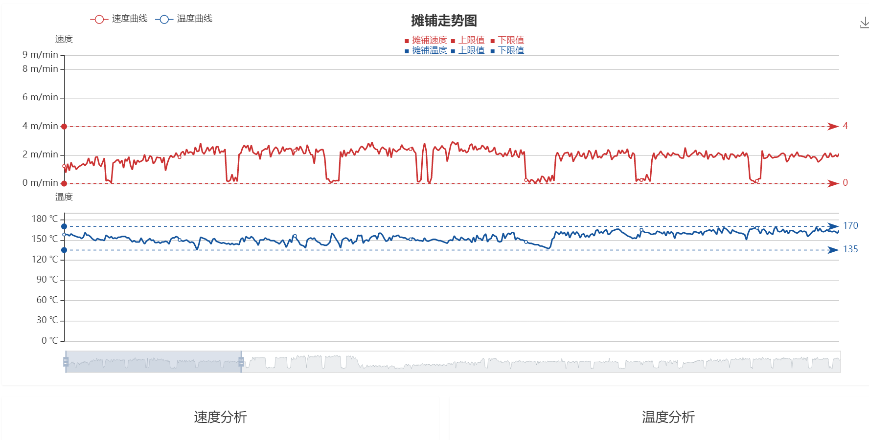 智能攤鋪之攤鋪壓實質量管控系統(圖8)