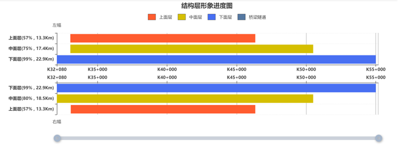 智能攤鋪之攤鋪壓實質量管控系統(圖10)