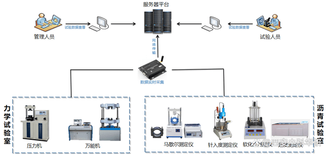 智慧工地試驗機信息化管理系統(圖1)