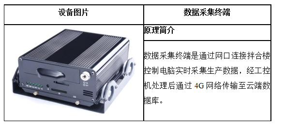 混凝土拌合站運行監測系統(圖3)