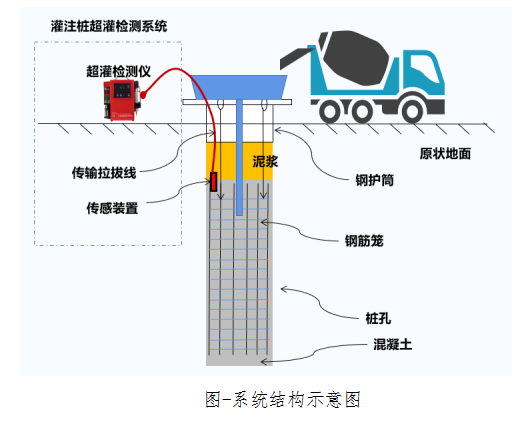 灌注樁監(jiān)測(cè)系統(tǒng)-中科華研(西安)科技有限公司(圖3)