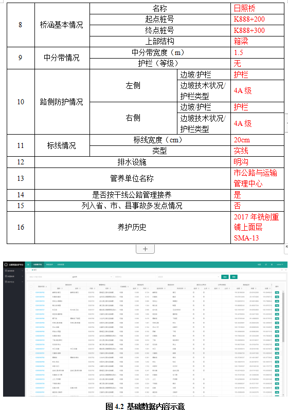 智慧公路養(yǎng)護(hù)決策平臺(tái)方案(圖2)