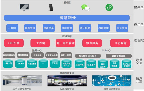 【智慧養護】公路養護綜合管理系統(圖2)