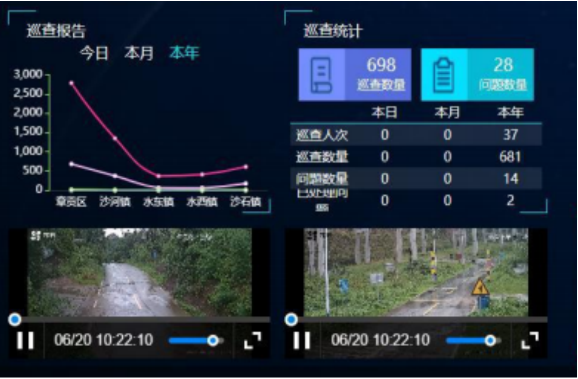 大數據可視化中心-中科華研（西安）科技有限公司(圖2)