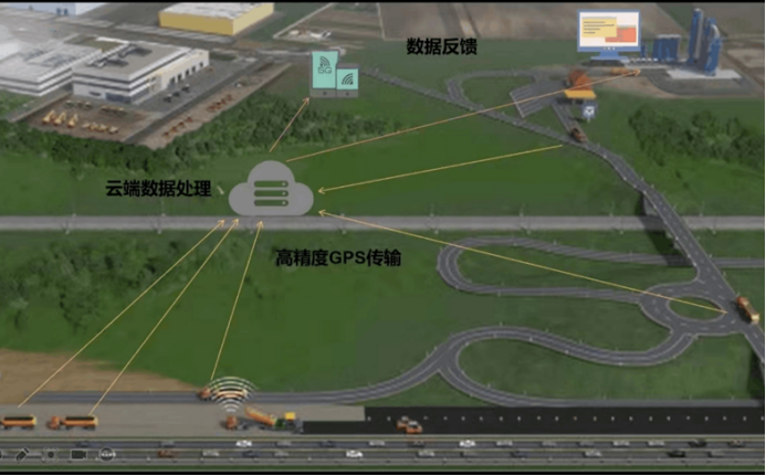 【中科華研】智能攤鋪管控系統(圖2)