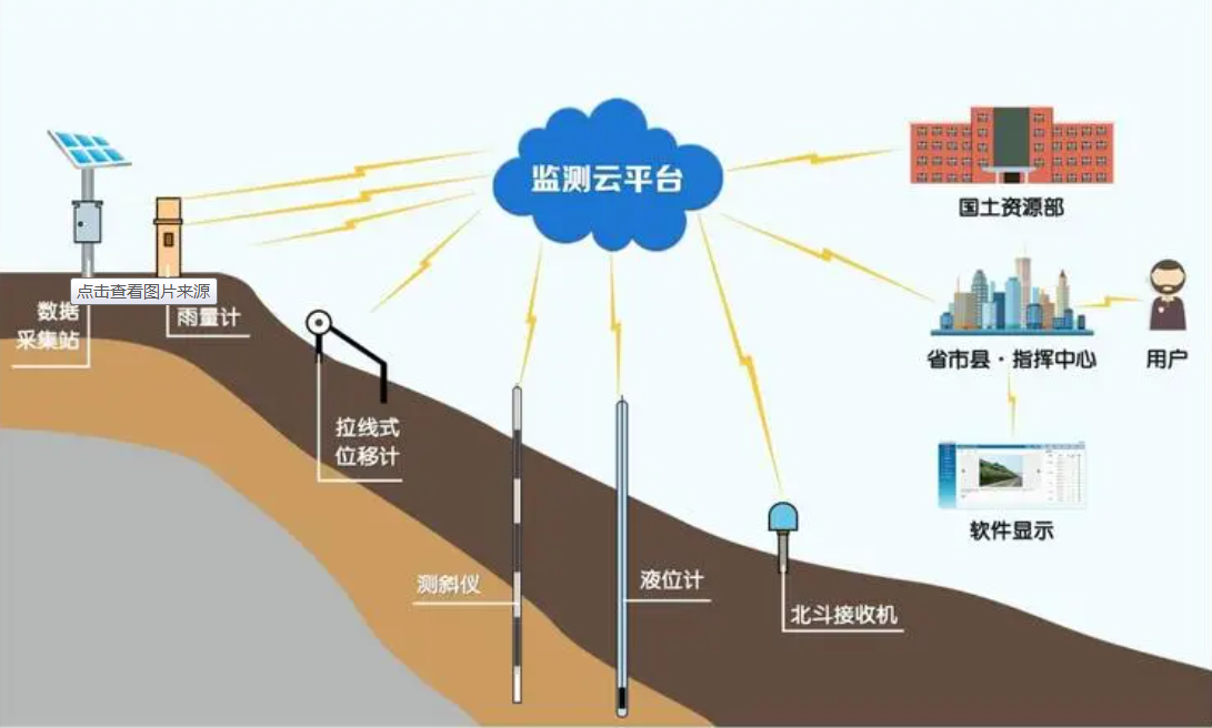 【中科華研】邊坡地下水位監(jiān)測(圖2)