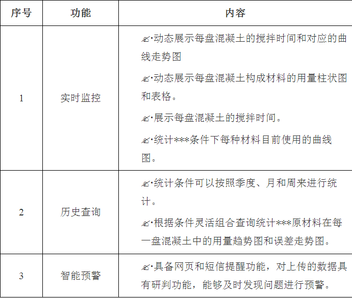 智慧工地膨脹土拌合站監控系統-中科華研（西安）科技有限公司(圖4)