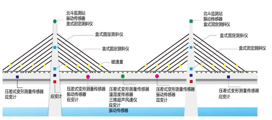 橋梁動撓度沉降監測(圖4)