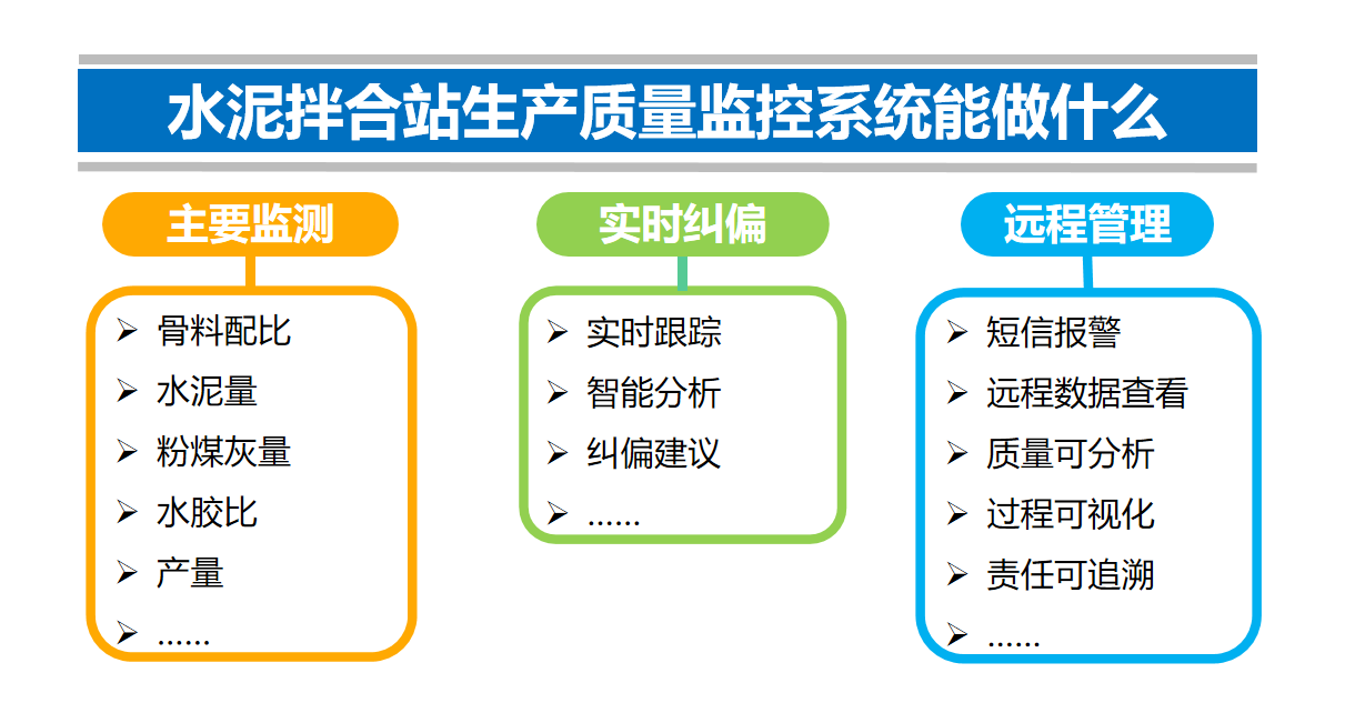 拌合站生產質量遠程監控系統(圖2)