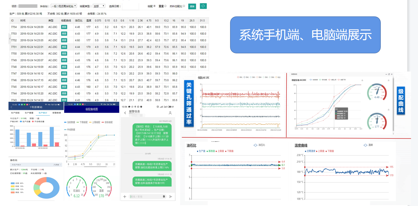 瀝青拌合站生產質量遠程監控系統(圖3)