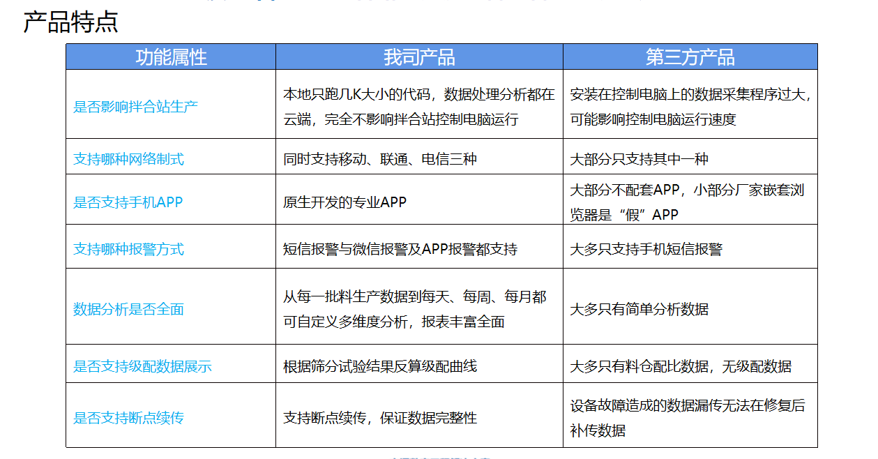 瀝青拌合站生產質量遠程監控系統(圖4)