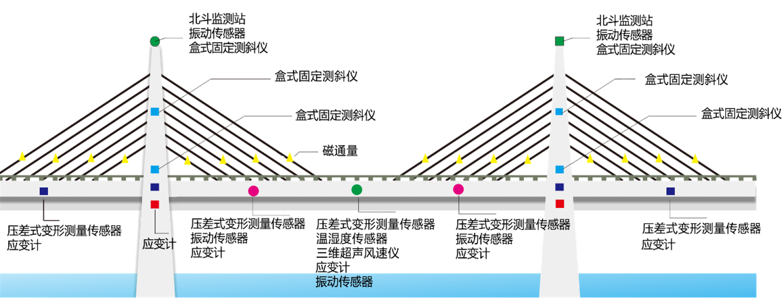 橋梁健康監測系統(圖2)