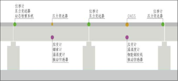 橋梁健康監測系統(圖4)