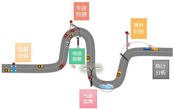 交通事件識別(圖2)