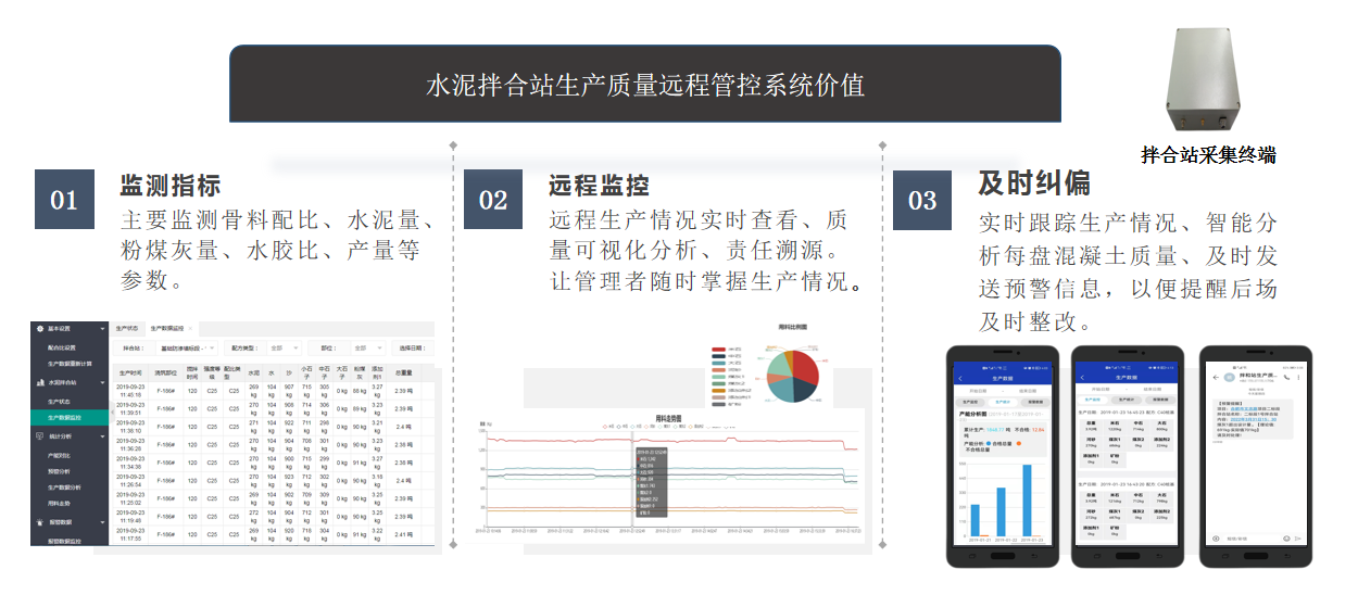 水泥混凝土拌合站生產(chǎn)智能管控系統(tǒng)(圖2)