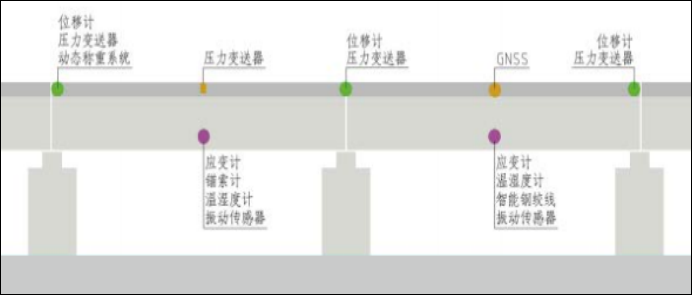 橋墩傾斜監測(圖2)