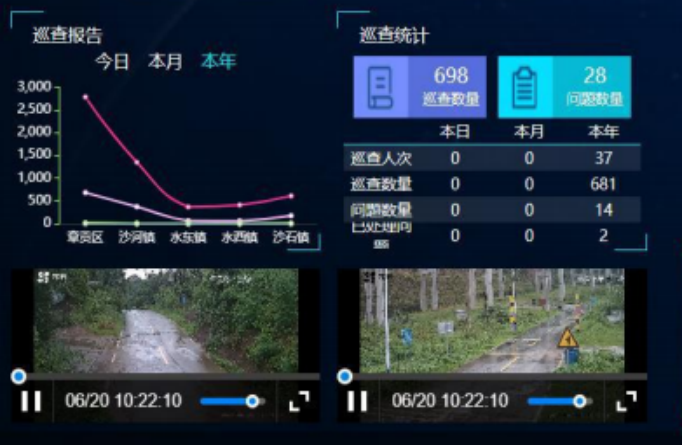 中科華研-大數據可視化中心(圖2)