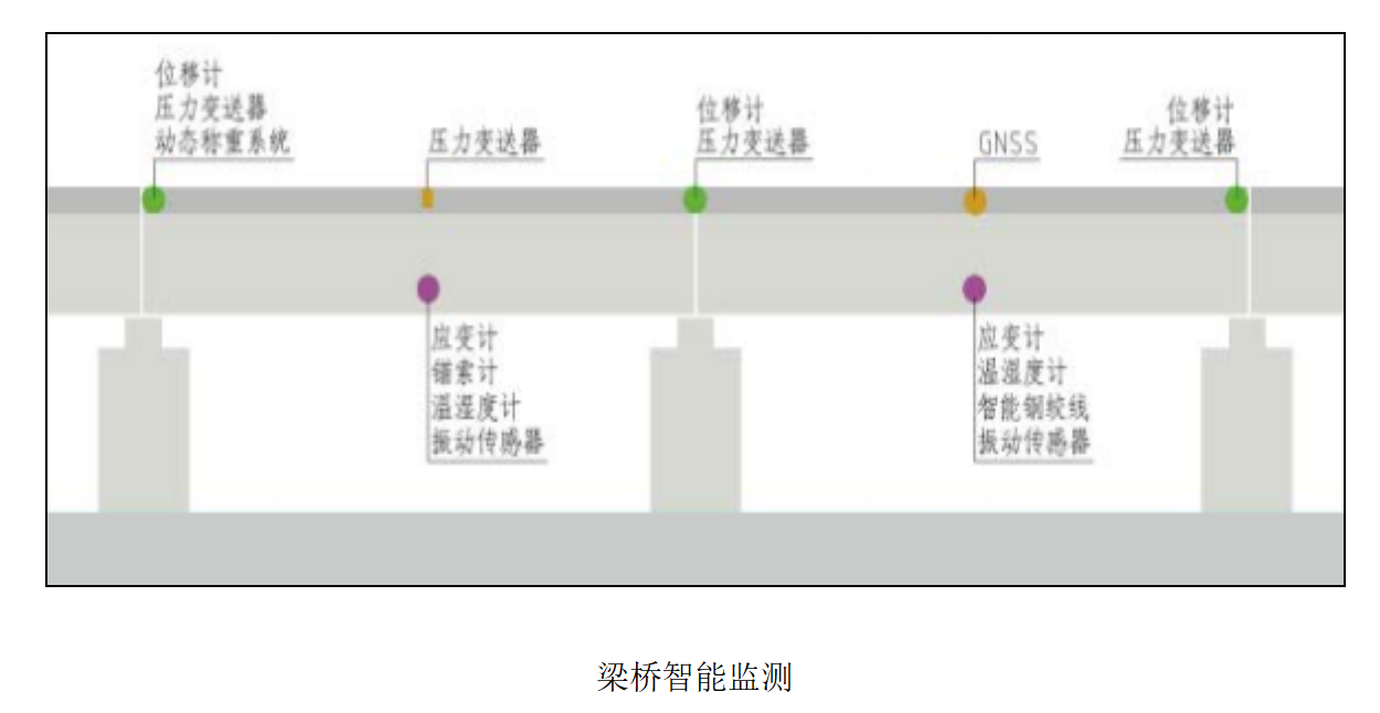 中科華研-農村公路中小橋梁、邊坡監測系統(圖2)