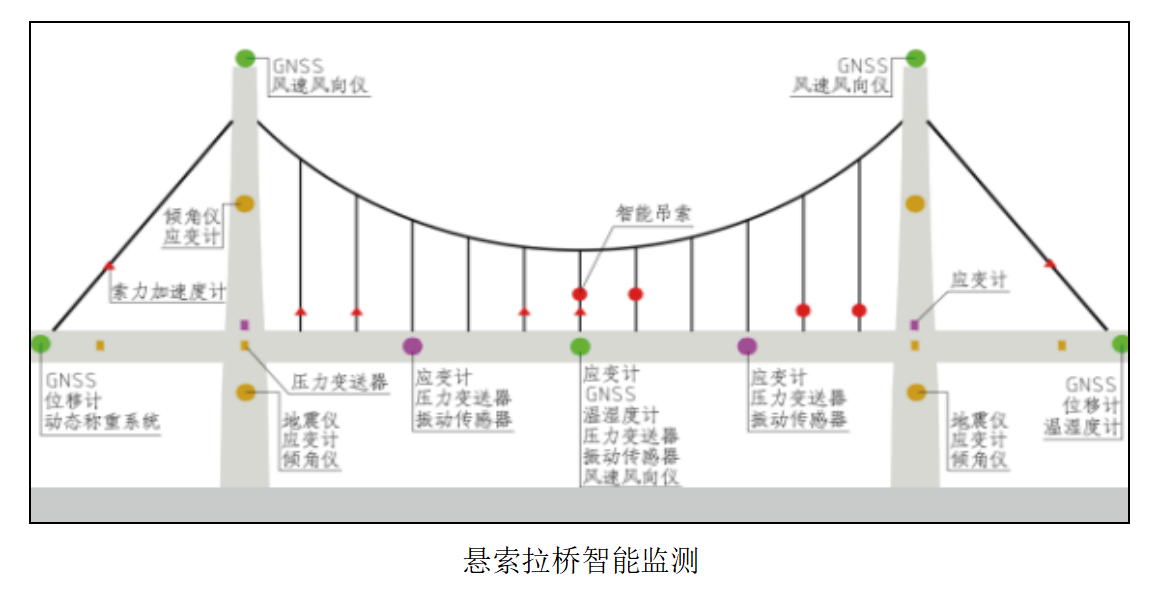 中科華研-農村公路中小橋梁、邊坡監測系統(圖4)