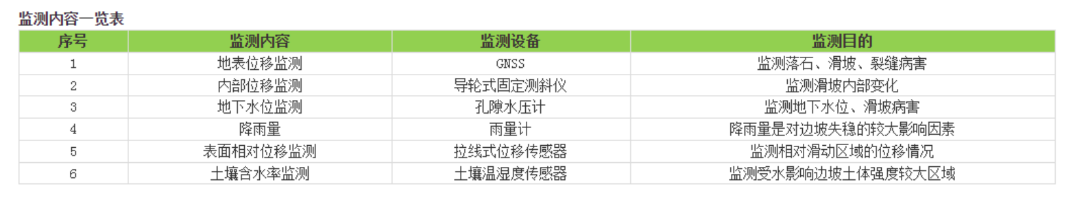 中科華研-農村公路中小橋梁、邊坡監測系統(圖5)
