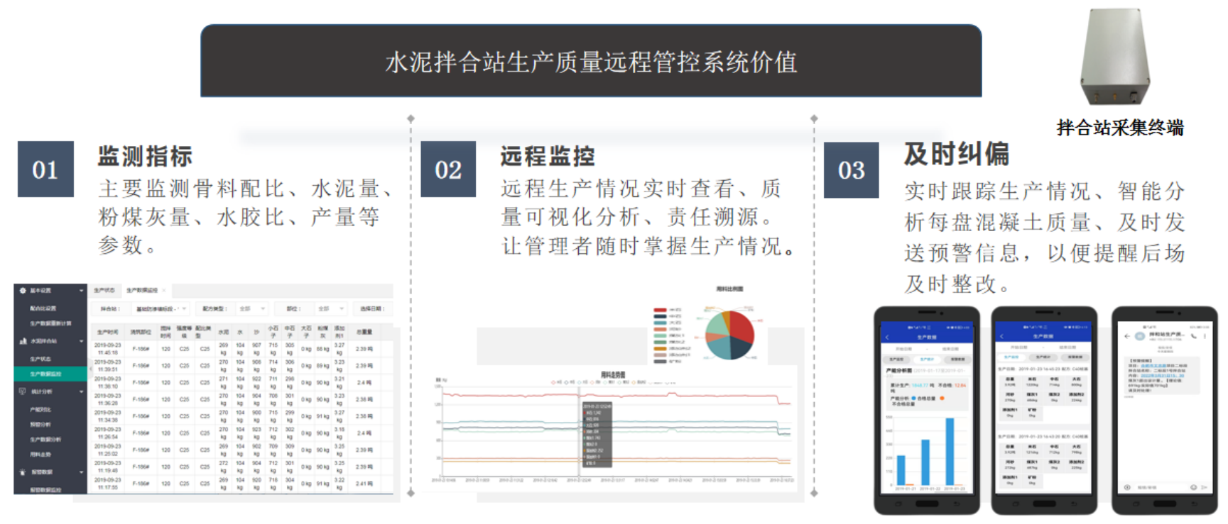 中科華研-水泥混凝土拌合站生產(chǎn)智能管控系統(tǒng)(圖2)