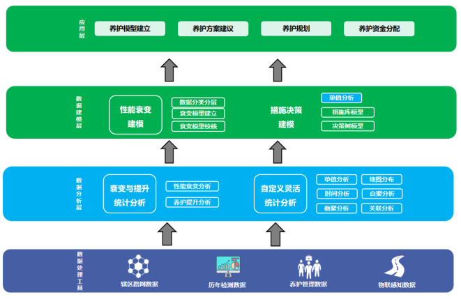 公路智慧養護平臺(圖6)