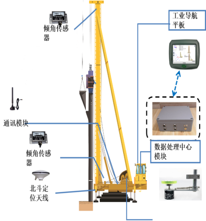 樁機(jī)施工質(zhì)量智能管控系統(tǒng)(圖2)