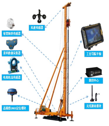 樁機(jī)施工質(zhì)量智能管控系統(tǒng)(圖3)
