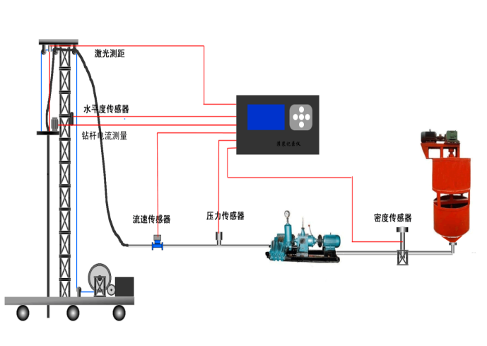 樁機(jī)施工質(zhì)量智能管控系統(tǒng)(圖4)