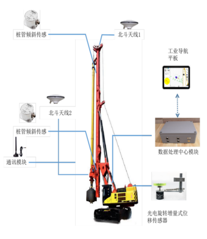 樁機(jī)施工質(zhì)量智能管控系統(tǒng)(圖5)